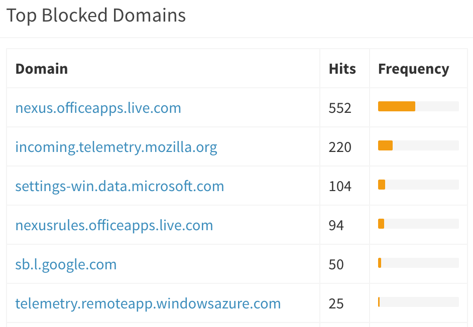 Screen Shot 2018 02 14 at 2 22 15 AM