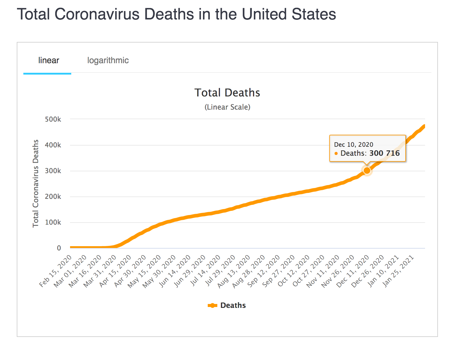 Screen Shot 2021 02 06 at 10 35 24 PM