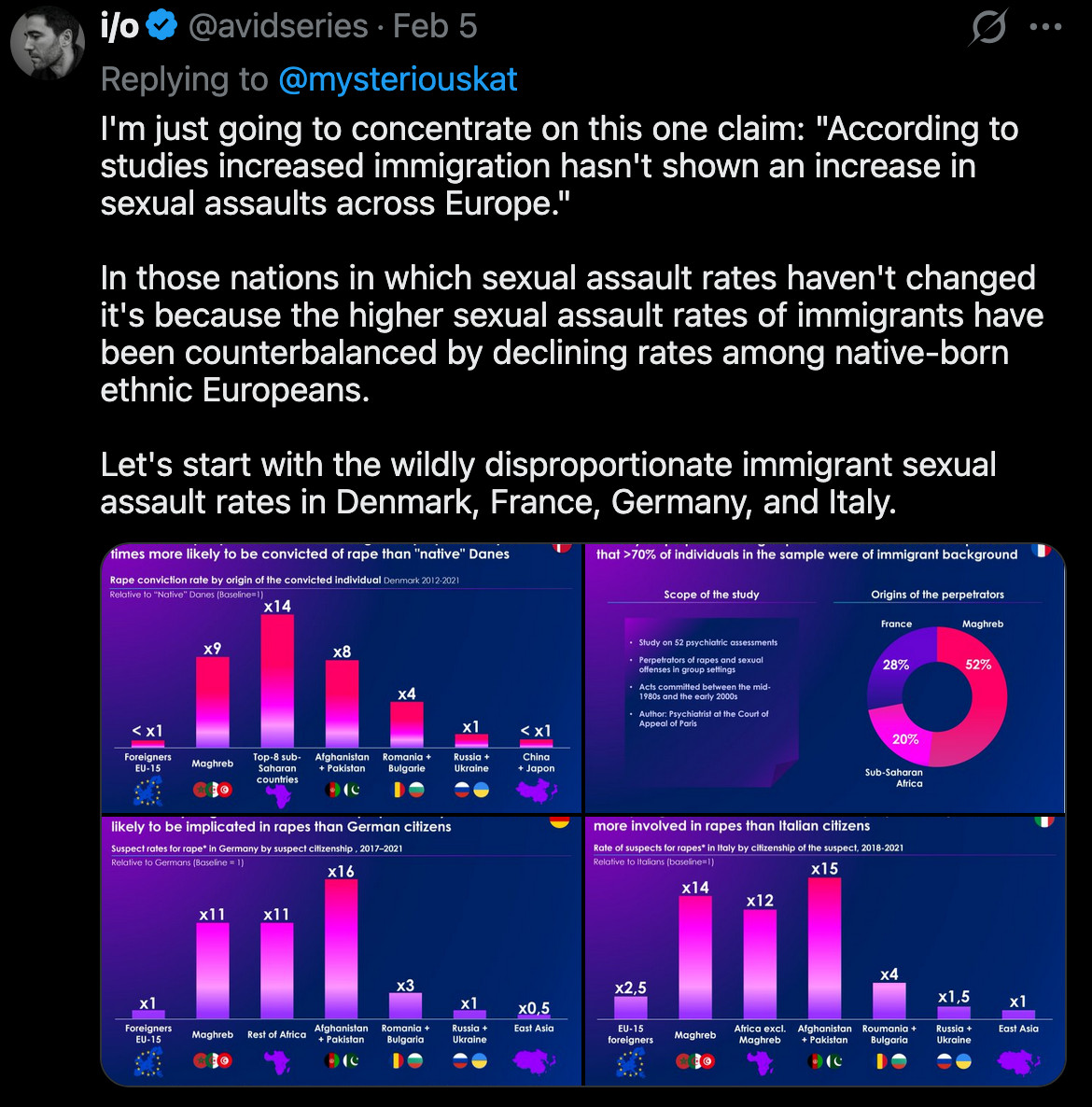 (1) i/o (@avidseries) / X