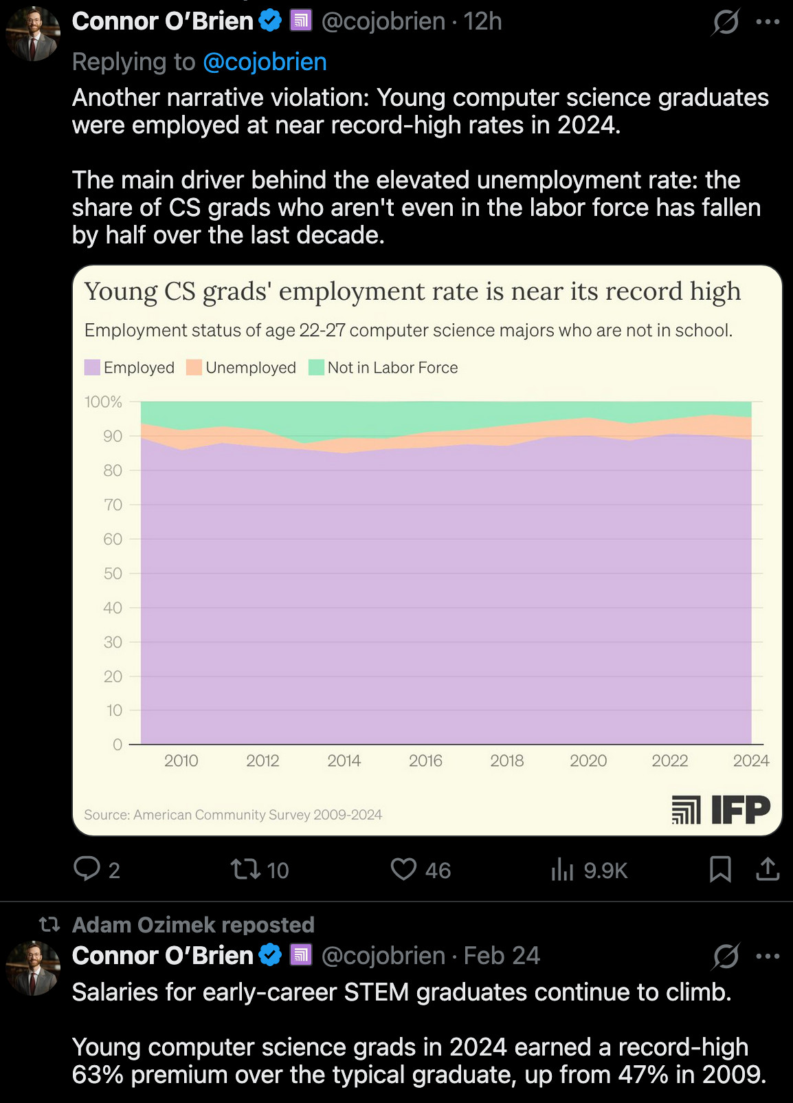 Adam Ozimek (@ModeledBehavior) / X