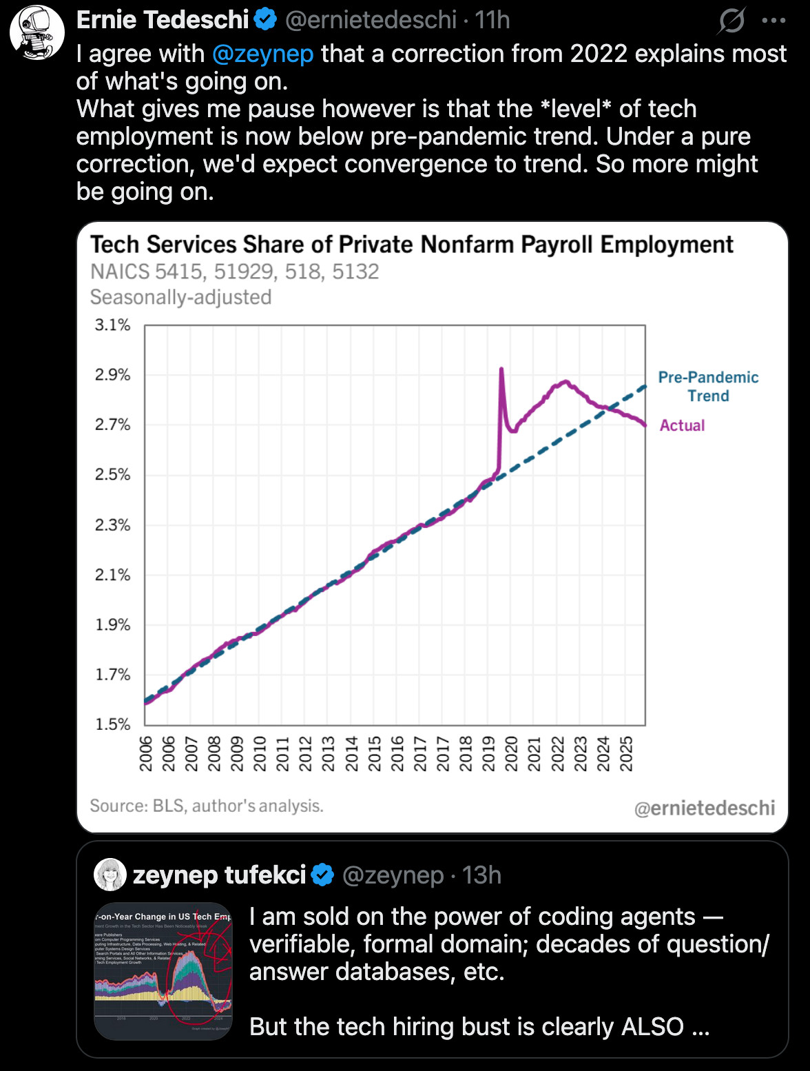 Noah Smith 🐇🇺🇸🇺🇦🇹🇼 (@Noahpinion) / X