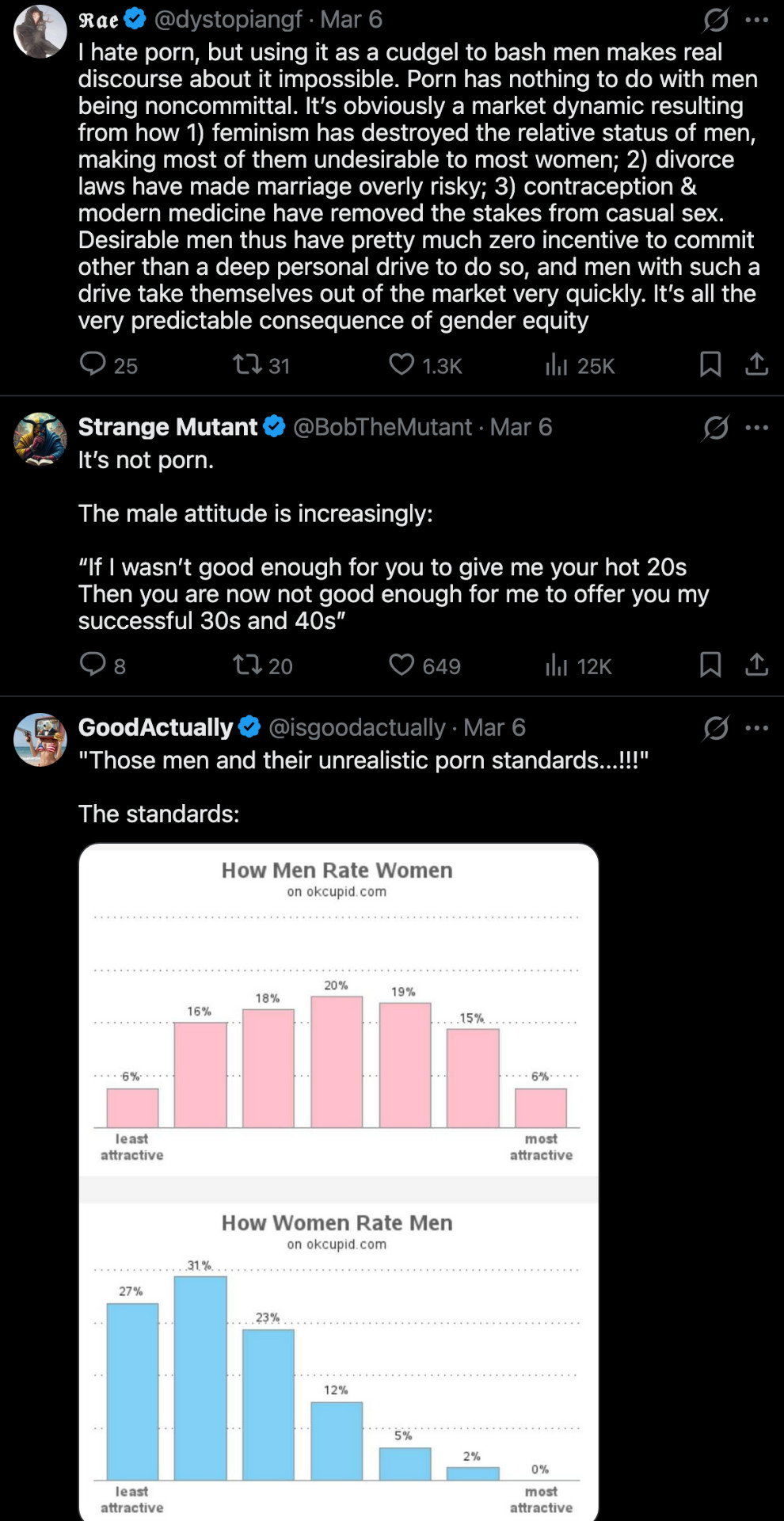 Beverly Hallberg on X: "I know SO many women in their 30s and 40s who desire marriage and children, and sadly it hasnโt happened. They didnโt choose a career over being a wife or mother; when they couldnโt find a man willing to commit (porn is a significant factor in this), they worked to provide for" / X