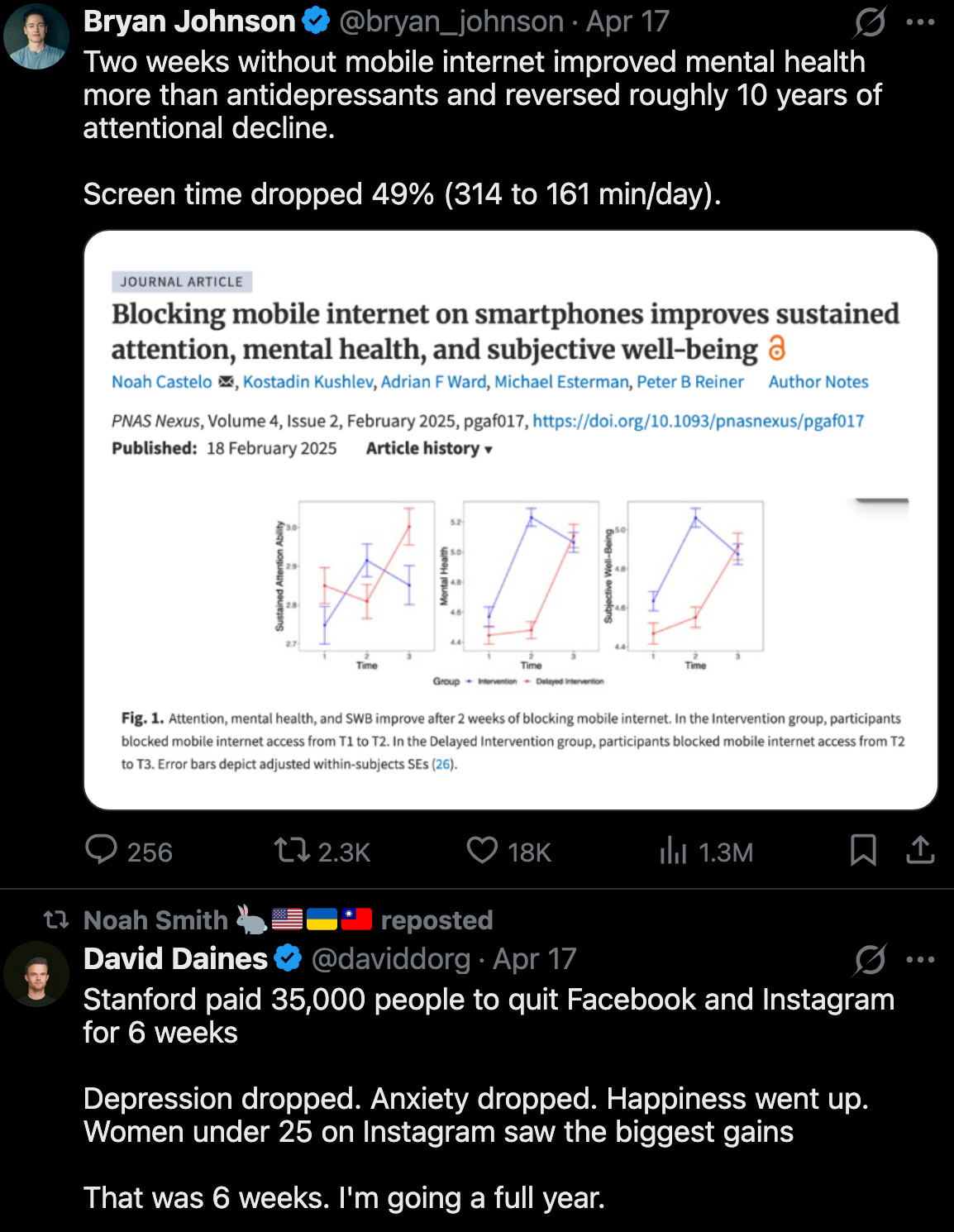 Noah Smith 🐇🇺🇸🇺🇦🇹🇼 (@Noahpinion) / X